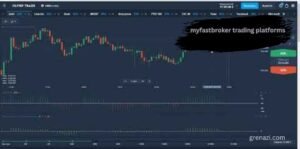 myfastbroker trading platforms