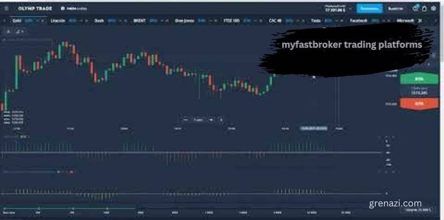 myfastbroker trading platforms